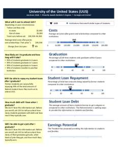 University of the United States (UUS) Any town, State  Primarily Awards Bachelor’s Degrees  Carnegie and Control What will it cost to attend UUS?  ABC College  Institutions that enroll similar types of student