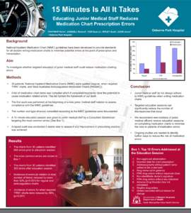 15 Minutes Is All It Takes Educating Junior Medical Staff Reduces Medication Chart Prescription Errors Osborne Park Hospital  CHAPMAN Karen1, CORDELL Richard1, YOW Xuan Li1, RIPLEY Scott1, COOK Aaron1