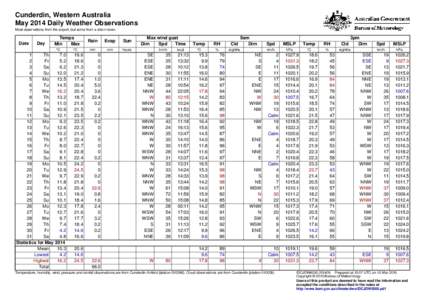 Cunderdin, Western Australia May 2014 Daily Weather Observations Most observations from the airport, but some from a site in town. Date