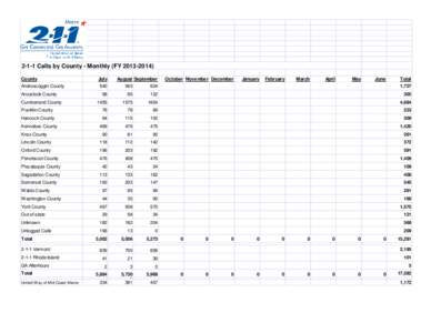 2-1-1 Calls by County - Monthly (FY[removed]County July  Androscoggin County