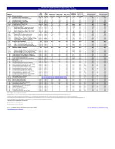 CWS Outcomes System Summary for Alpine County[removed]Report publication: Apr2014. Data extract: Q4[removed]Agency: Probation. Timely Monthly Caseworker Visits* Timely Monthly Caseworker Visits in Residence* Siblings (Al