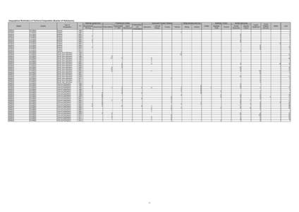 Geographical Distribution of Technical Cooperation (Number of Participants) Planning/ Government Region AFRICA AFRICA AFRICA