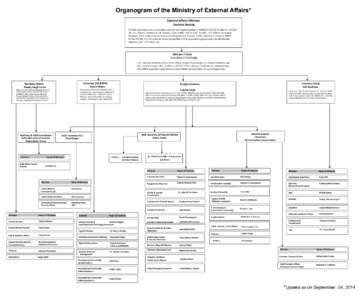 Organogram of the Ministry of External Affairs* External Affairs Minister Sushma Swaraj Overall supervision and coordination of policy and implementaion; PAI,BM,SM & IOR, North, EA, ASEANML, EU, France, Germany & UK, Eur