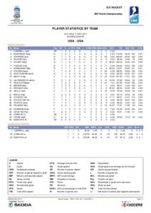 ICE HOCKEY IIHF World Championship PLAYER STATISTICS BY TEAM As of WED 11 MAY 2011 Including Game 49
