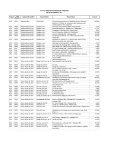 Politics of the Philippines / Metro Manila / Asia / Circumferential Road 5 / Rizal / North Luzon Expressway / Manila / Makati / Cavite / Provinces of the Philippines / Cities in the Philippines / Philippines