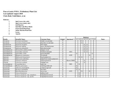 Pass A Loutre WMA Preliminary Plant List.xls