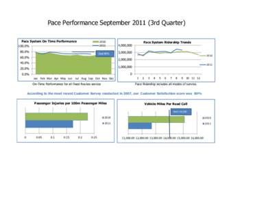 Pace Performance for Web (2).xls