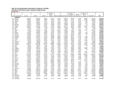 Table 14 - FY 2008-Web Version.xls