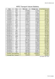 FM-T15KRTC Transport Volume Statistics Date Day