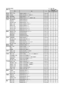 2015年3月1日時点 東京エリア ◎→　取扱い店舗 ×→　取扱いのない店舗 取扱い項目