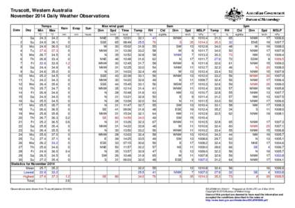 Truscott, Western Australia November 2014 Daily Weather Observations Date Day