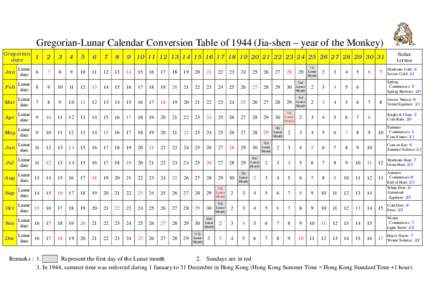 Gregorian-Lunar Calendar Conversion Table ofJia-shen – year of the Monkey) Gregorian date 1
