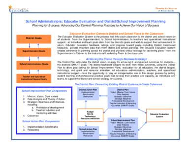 School Administrators: Educator Evaluation and District/School Improvement Planning