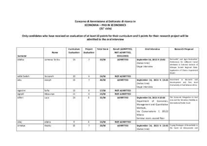 Concorso di Ammissione al Dottorato di ricerca in ECONOMIA – PHD IN ECONOMICS (31° ciclo) Only candidates who have received an evaluation of at least 10 points for their curriculum and 5 points for their research proj