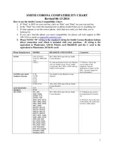 Microsoft Word - SMITH CORONA COMPATIBILITY CHART.doc