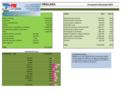 MUNICIPIO DE FRANCISCO DE ORELLANA  Presupuesto Municipal 2009 PRESUPUESTO GENERAL Ingresos