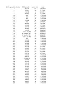 106 Congress Vote Number[removed]