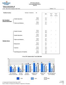 CRT School Results Intermediate Mathematics[removed]District 3 - Nova Central Grades: 7-12
