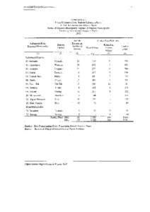 Papuaweb: Papua dlm Angka - Statistics on Papua, Indonesia (Irian Jaya, West Papua)