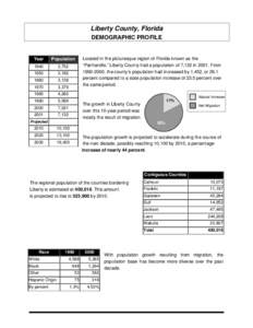 Liberty County, Florida DEMOGRAPHIC PROFILE Year  Population