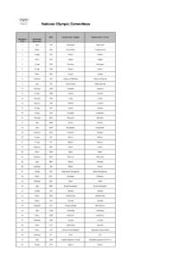 National Olympic Committees  NOC Country name - English