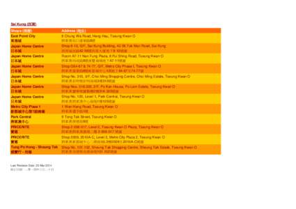 Sai Kung (西貢) Shops (商舖) East Point City 東港城  Address (地址)