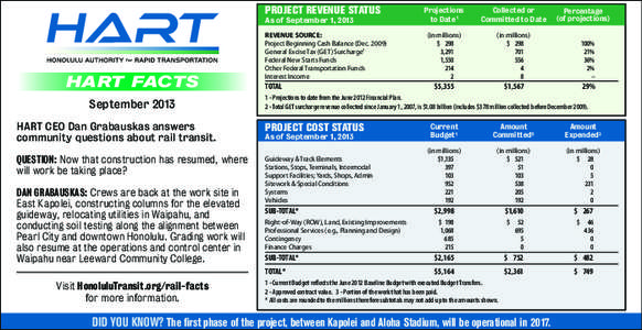 PROJECT REVENUE STATUS As of September 1, 2013 HART FACTS September 2013