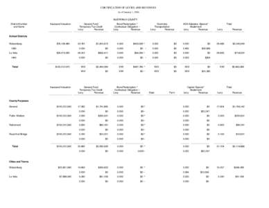 CERTIFICATION OF LEVIES AND REVENUES As of January 1, 2006 HUERFANO COUNTY District Number and Name