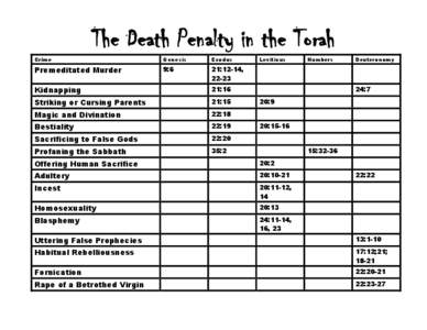 The Death Penalty in the Torah Crime Genesis  Exodus