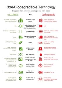 Oxo-Biodegradable Technology Oxo plastic offers numerous advantages over hydro plastic oxo plastic FROM A BY-PRODUCTOF OIL OR NATURAL GAS