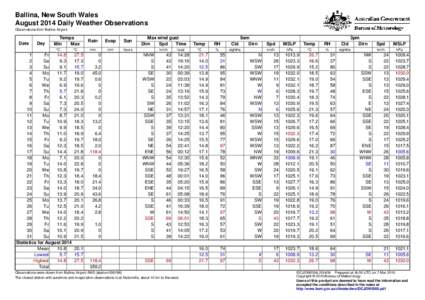 Ballina, New South Wales August 2014 Daily Weather Observations Observations from Ballina Airport. Date