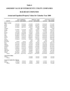 Table 6 ASSESSED VALUE OF INTERCOUNTY UTILITY COMPANIES RAILROAD COMPANIES Actual and Equalized Property Values for Calendar Year[removed]COUNTY