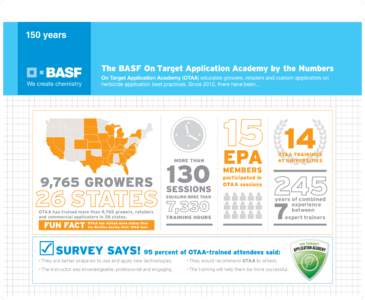 150 years  The BASF On Target Application Academy by the Numbers On Target Application Academy (OTAA) educates growers, retailers and custom applicators on herbicide application best practices. Since 2012, there have bee