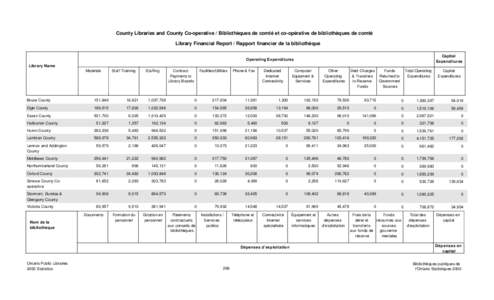 County Libraries and County Co-operative / Bibliothèques de comté et co-opérative de bibliothèques de comté Library Financial Report / Rapport financier de la bibliothèque Capital Expenditures  Operating Expenditur