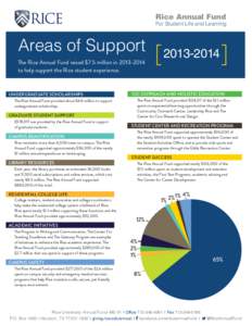 Rice Annual Fund For Student Life and Learning Areas of Support[removed]