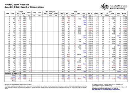 Hawker, South Australia June 2014 Daily Weather Observations Date Day