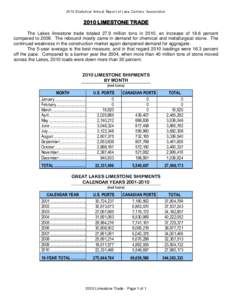 2010 Statistical Annual Report of Lake Carriers’ Association[removed]LIMESTONE TRADE The Lakes limestone trade totaled 27.9 million tons in 2010, an increase of 18.6 percent compared to[removed]The rebound mostly came in d