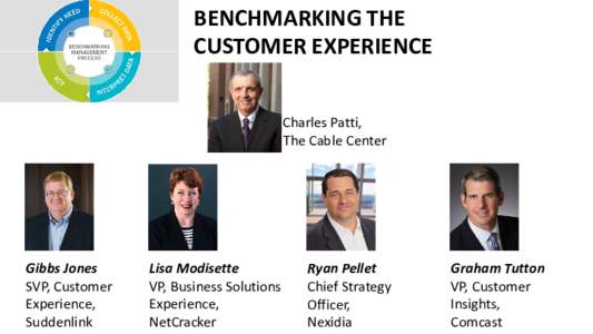 BENCHMARKING THE CUSTOMER EXPERIENCE Charles Patti, The Cable Center  Gibbs Jones