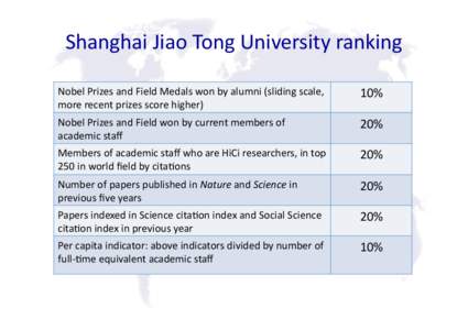 Shanghai Jiao Tong University / Shanghai / Geography of China / Education / Asia / Jiaotong University / Project 211 / Project 985