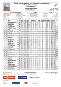 FIS Ski Jumping World Cup presented by Viessmann 19th World Cup Competition Vikersund (NOR)