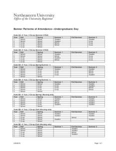 Banner Patterns of Attendance—Undergraduate Day Code AA—5 Year, 3 Co-op (Summer 2/Fall) Year Fall Spring 1