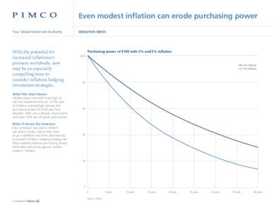 Even modest inflation can erode purchasing power Your Global Investment Authority With the potential for increased inflationary pressure worldwide, now