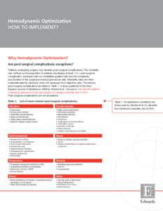 Hemodynamic Optimization HOW TO IMPLEMENT? Why Hemodynamic Optimization? Are post-surgical complications exceptions? Patients undergoing surgery may develop post-surgical complications. The morbidity