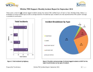 Wichita TMC Support- Monthly Incident Report for September 2014 There were a total of 158 actively logged incidents during the normal TMC staffed hours of 6am to 7pm, Monday-Friday. Below is a breakdown of active inciden