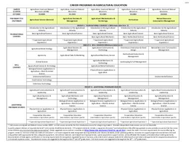 Career Programs In Agricultural Education Matrix