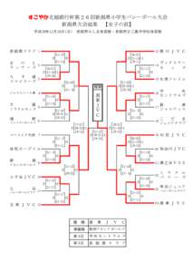 すこやか北越銀行杯第２６回新潟県小学生バレーボール大会 新潟県大会結果　【女子の部】 平成26年11月16日(日)　長岡市みしま体育館・長岡市立三島中学校体育館