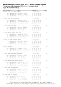 Rad Bundesliga Junioren U – Müller – Die lila Logistik Frühjahrsstraßenpreis des RSC Fürth – 28. April 2013 Tages Mannschaftswertung Rang Mannschaft  Fahrer