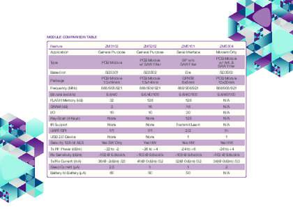 MODULE COMPARISON TABLE  Feature Application Type