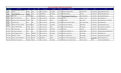 2014 LIHTC ROUND II APPROVED ALLOCATIONS Set Aside Project Name  City