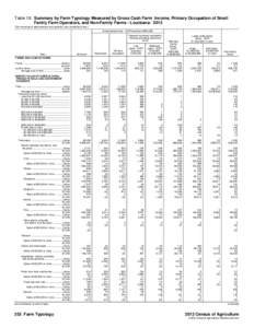 Table 19. Summary by Farm Typology Measured by Gross Cash Farm Income, Primary Occupation of Small Family Farm Operators, and Non-Family Farms - Louisiana: 2012 [For meaning of abbreviations and symbols, see introductory